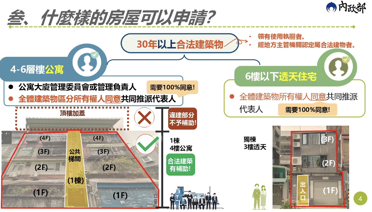 什麼樣的房屋可以參與老屋延壽計畫申請條件