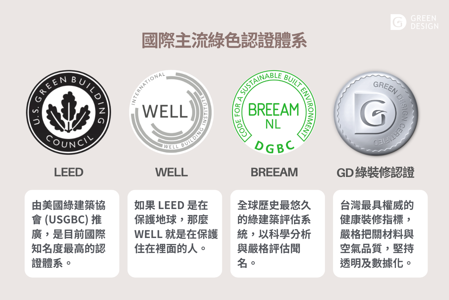 國際綠色認證＆綠建材標章｜綠建材與綠建材標章差別在哪邊