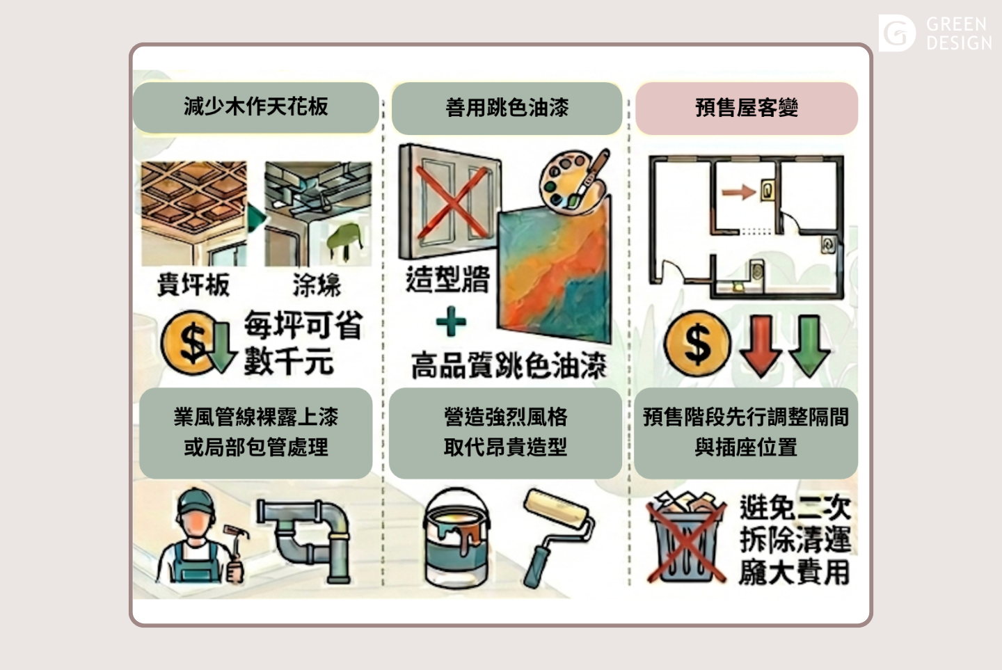 如何利用裝潢試算與估價系統精省預算 如何利用裝潢試算與估價系統精省預算