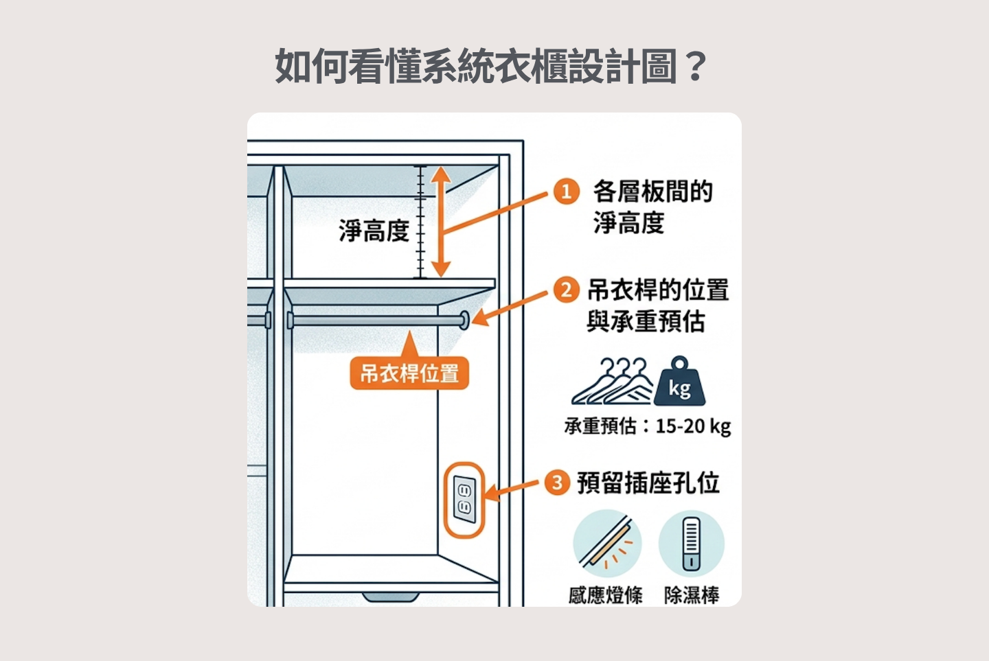 如何看懂系統衣櫃設計圖？