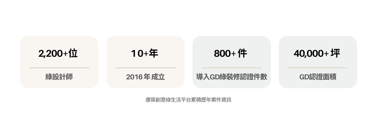 康築創意綠生活設計接案平台