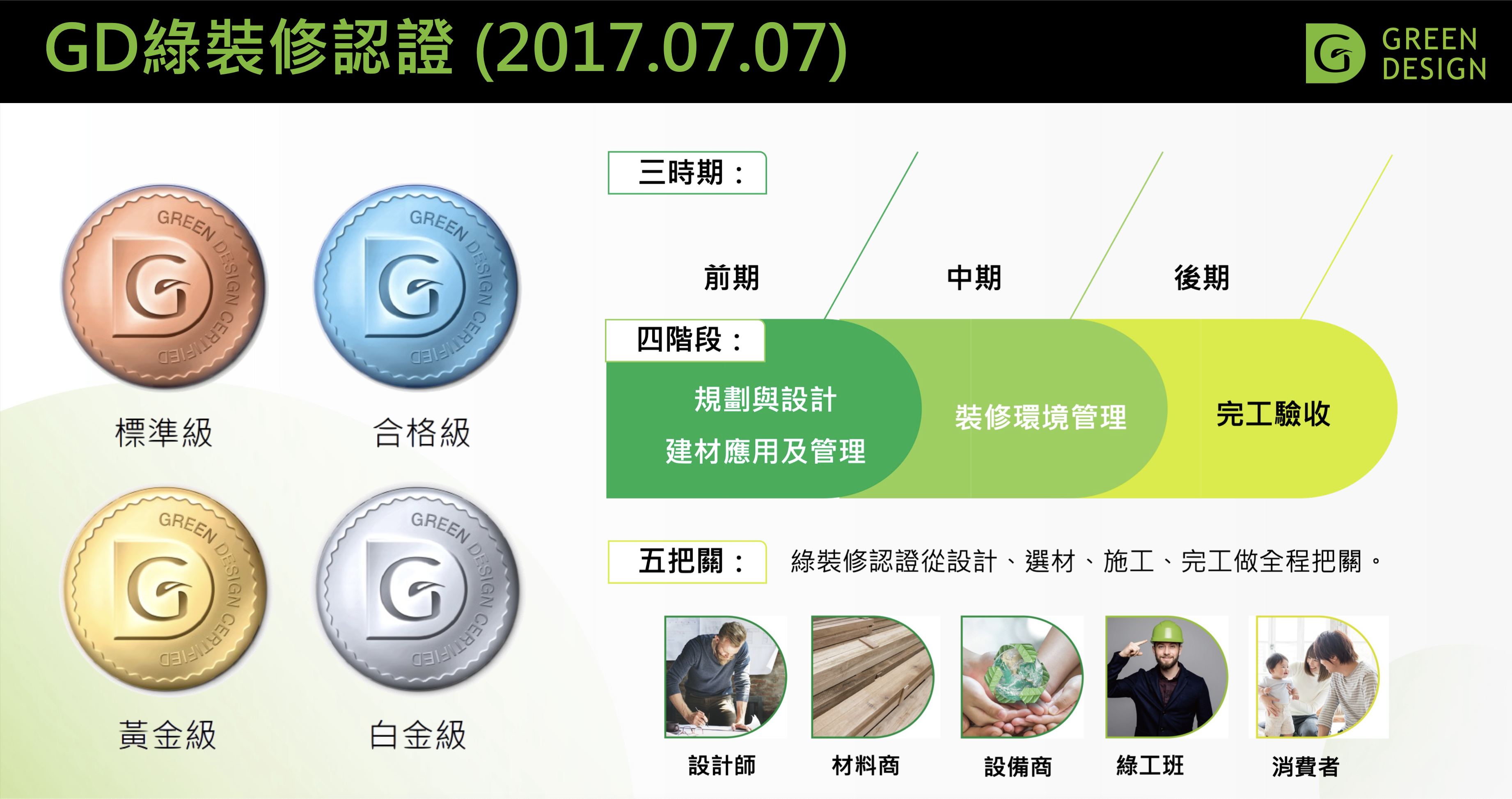 GD綠裝修認證三期四階五把關總表