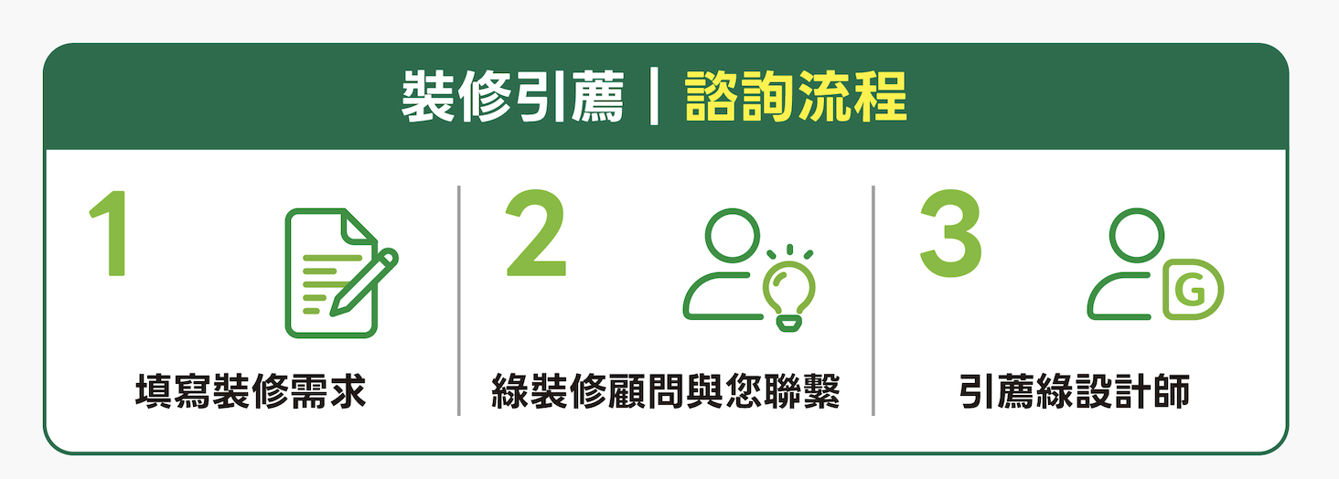 康築創意綠生活設計接案平台｜線上推薦室內設計師流程
