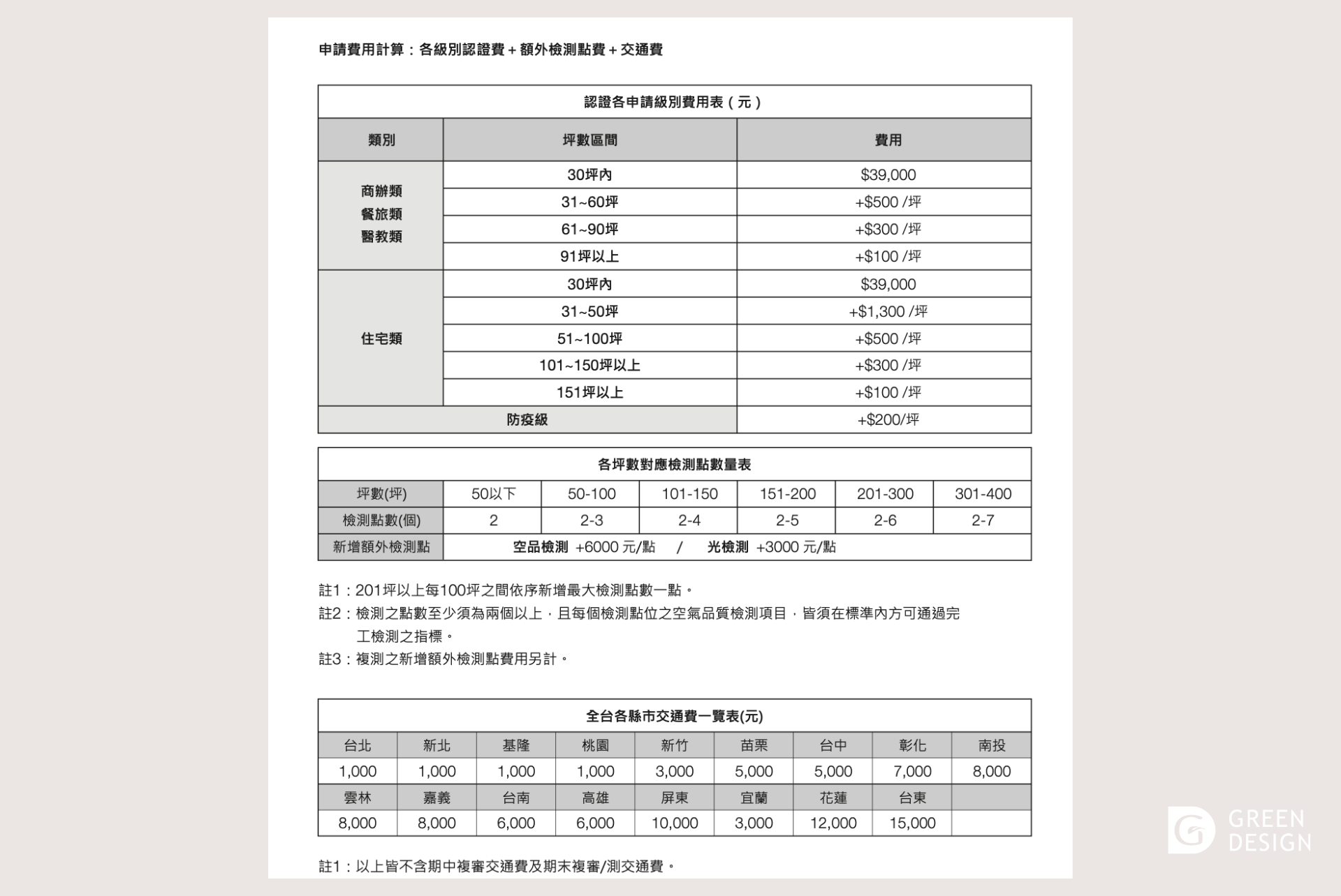 綠裝修認證費用計算方式