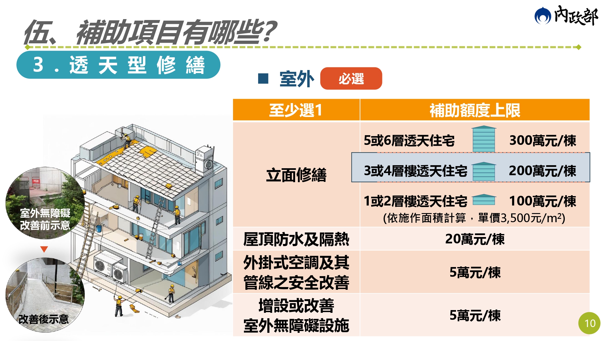 透天有符合老屋延壽計畫申請條件嗎？