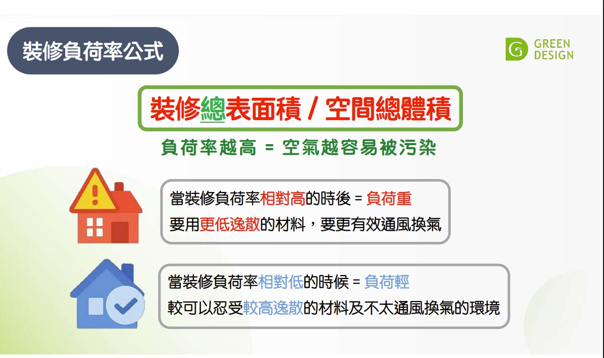 GD綠裝修制度｜裝修負荷率怎麼計算？