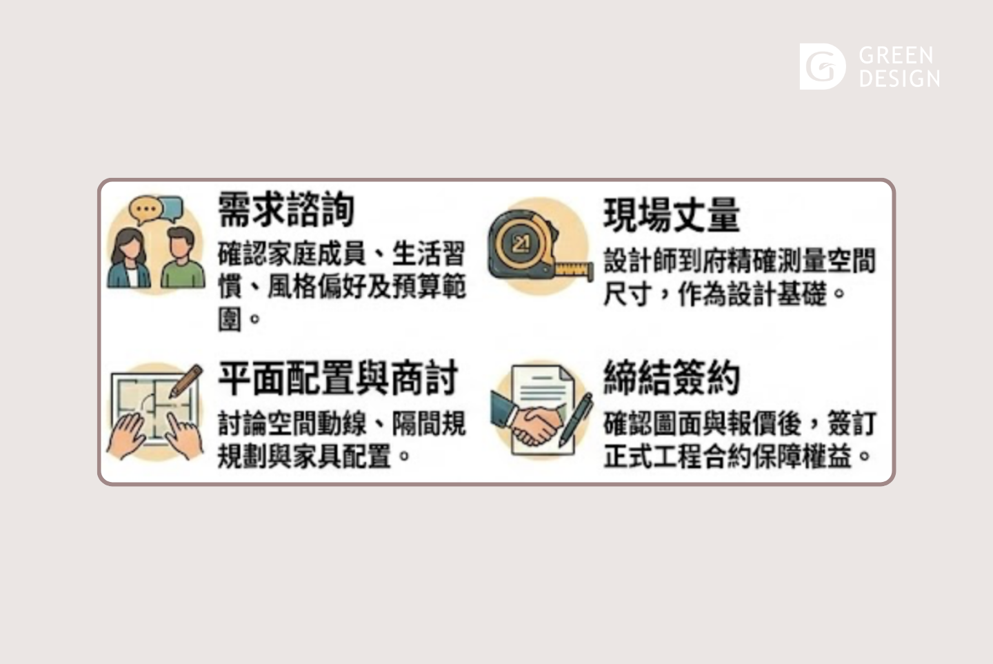 裝潢前置作業|室內設計完整流程介紹