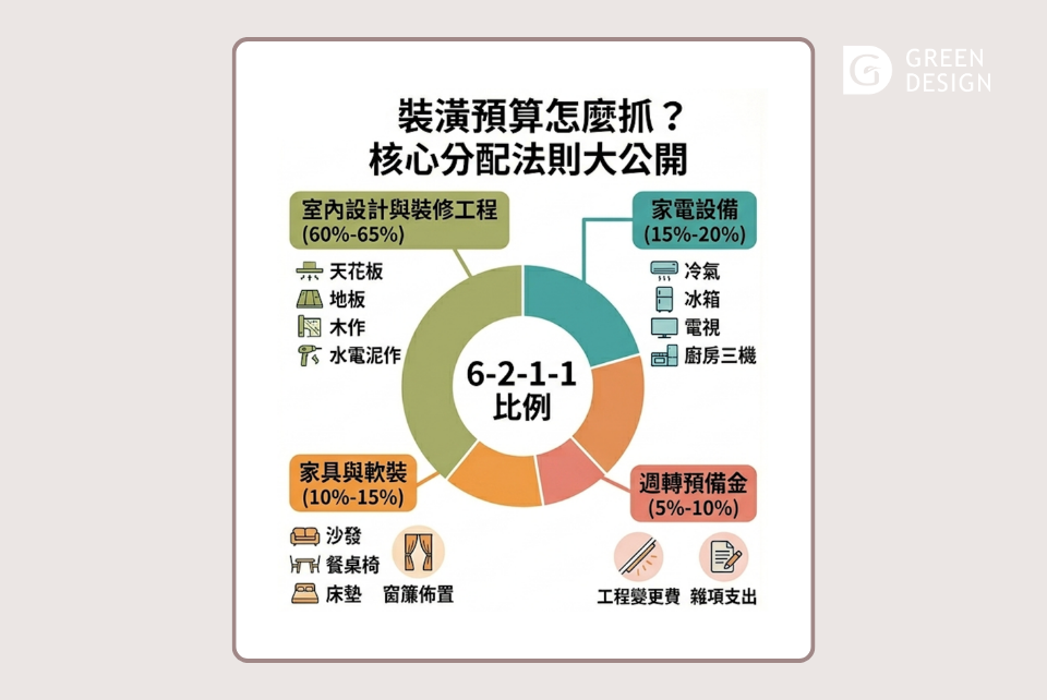 裝潢預算怎麼抓?核心分配法則大公開 裝潢預算怎麼抓?核心分配法則大公開