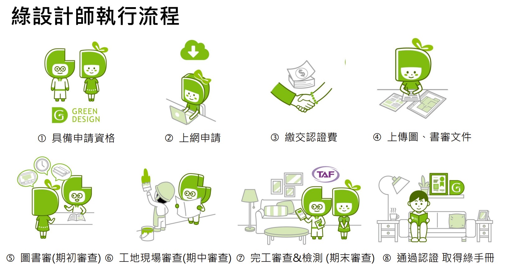 通過GD綠裝修認證後可取得「綠手冊」，打造完整透明裝修履歷