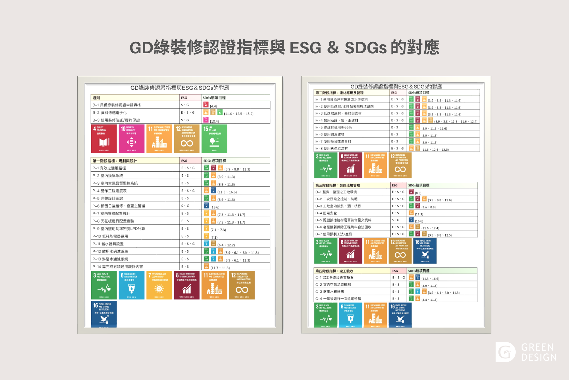 GD綠裝修認證指標與 ESG ＆ SDGs 的對應
